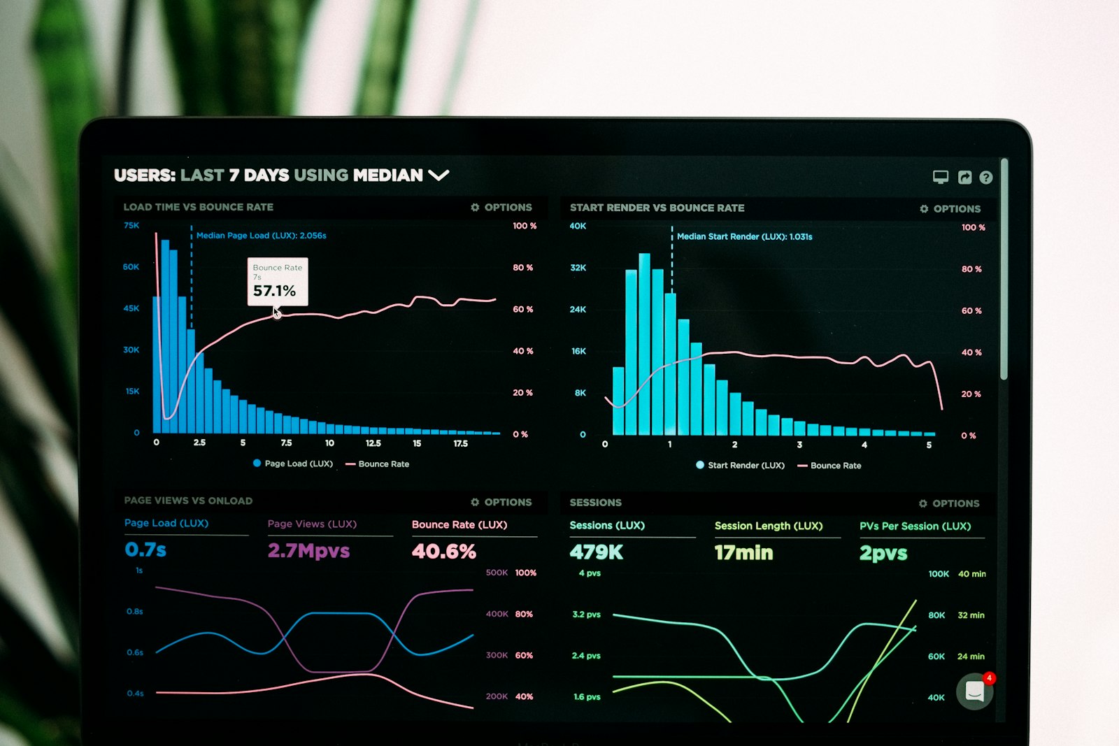 Home WMS analytics dashboard